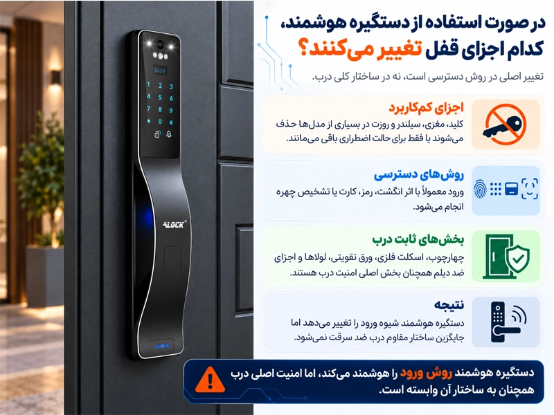 نصب دستگیره هوشمند روی درب ضدسرقت
